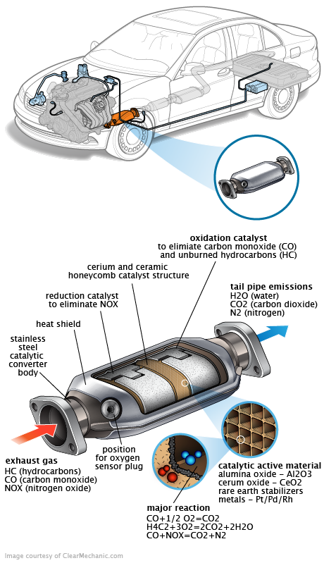 See C0138 repair manual